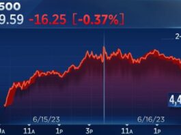 Market Milestone